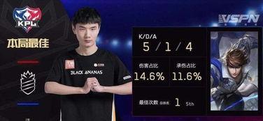 王者转会爆料最新信息,最新爆料揭秘战队阵容大洗牌 第3张 王者转会爆料最新信息,最新爆料揭秘战队阵容大洗牌 第3张